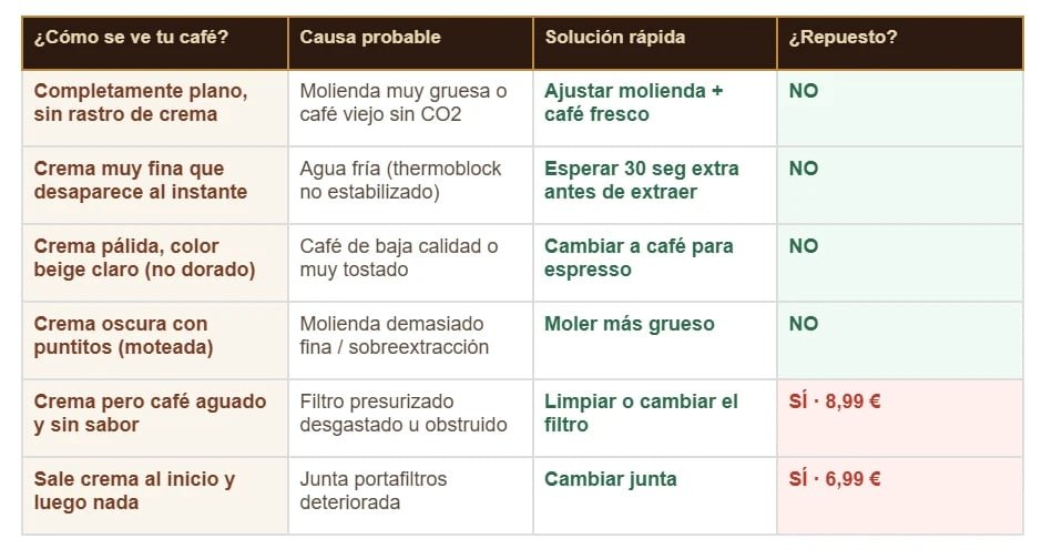 Cecotec Power Espresso 20 No Hace Crema