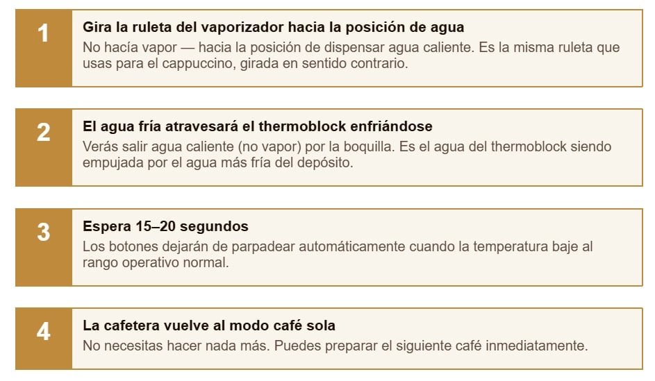 Solución en 30 segundos en una Cecotec Power Espresso 20