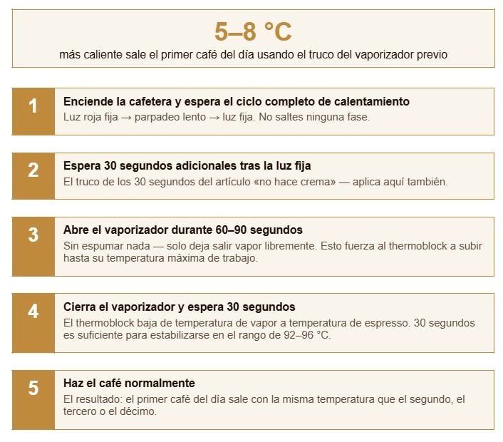 Truco para el primer café del día en una Cecotec Power Espresso 20